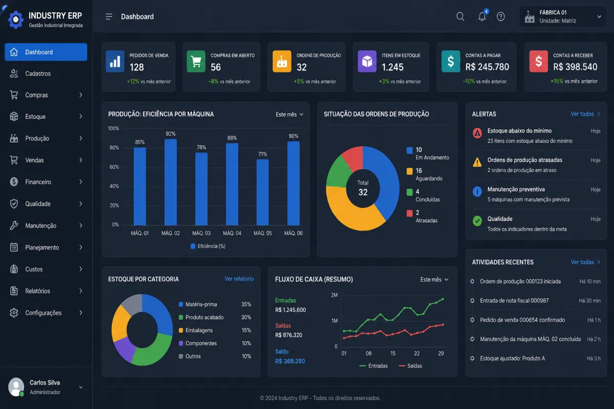 ERP Industrial: Controle Total da Produção com Gestão Integrada e Automação