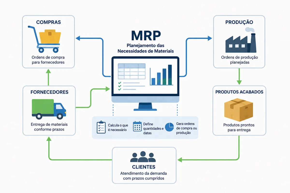 Planejamento das Necessidades de Materiais MRP: Passo a Passo para Empresas Industriais