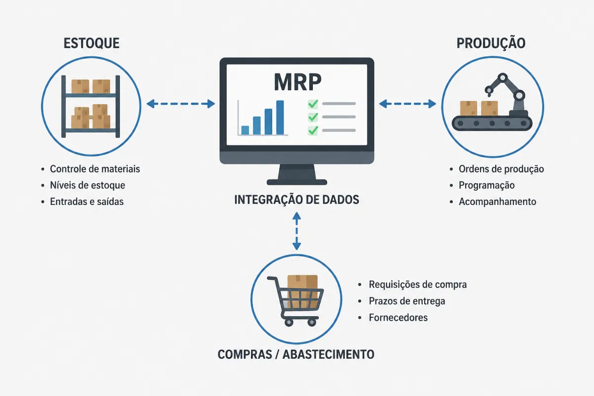 Planejamento das Necessidades de Materiais MRP: Veja Como Automatizar sua Produção