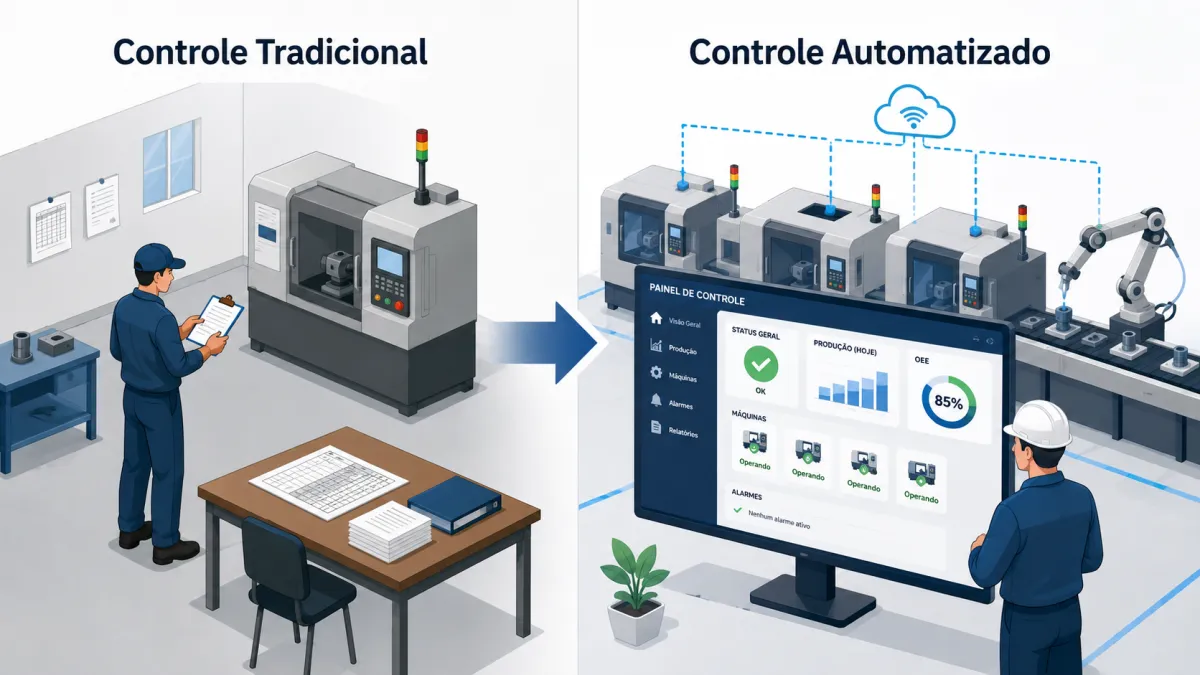 Controle de Produção Industrial: A Tecnologia Que Transforma Fábricas