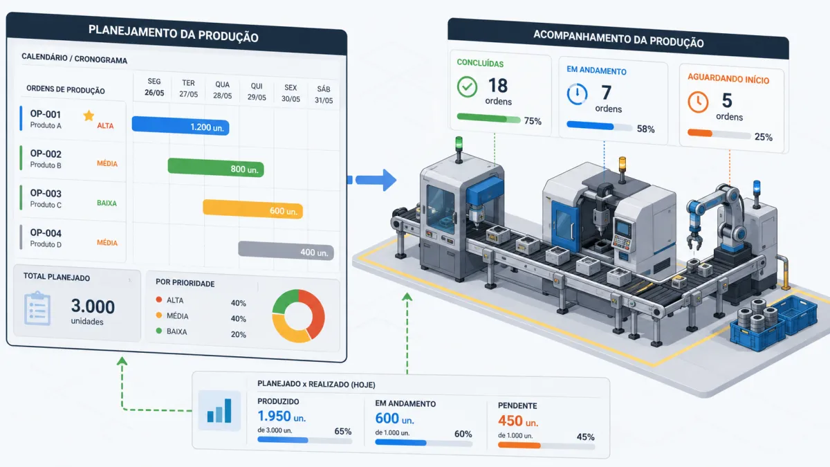 Controle de Produção Industrial: 7 Estratégias para Melhorar Seus Resultados