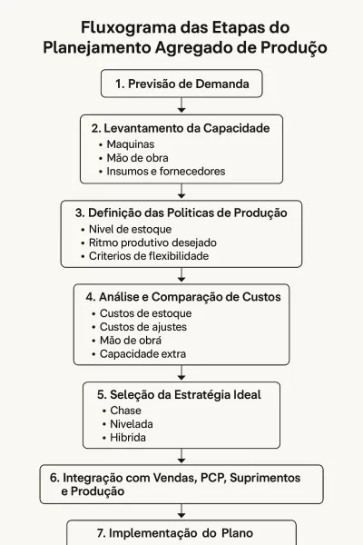 Estratégias do Planejamento Agregado de Produção: Como Escolher o Melhor Modelo Para Estabilizar a Operação