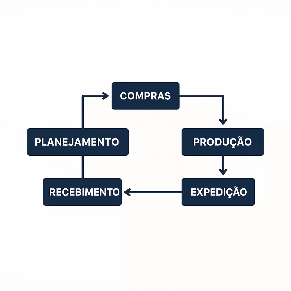 PCP Industrial para Pequenas Indústrias: Como Organizar, Escalar e Transformar sua Produção