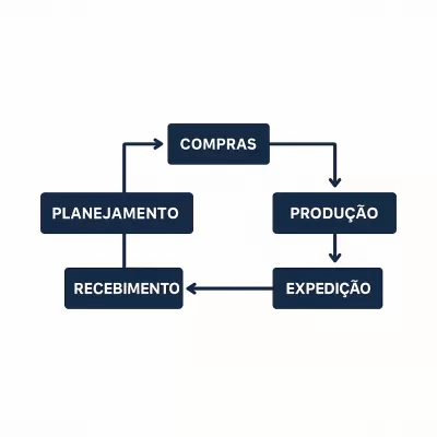 PCP Industrial para Pequenas Indústrias: Como Organizar, Escalar e Transformar sua Produção