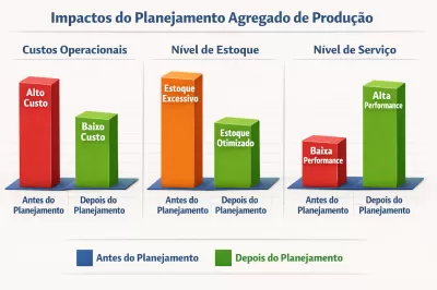 Planejamento Agregado de Produção: Como impacta custos, estoque e nível de serviço