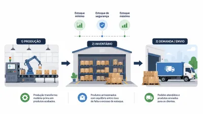 Estoque de Produtos Acabados: Como Saber se Está Alto ou Baixo Demais