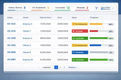 Sistema de Controle de Ordem de Serviço: o que sua empresa ganha na prática
