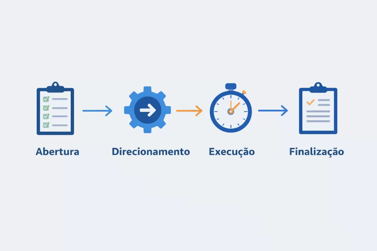 7 Benefícios de um Sistema de Controle de Ordem de Serviço Que Poucos Conhecem
