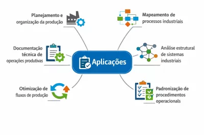 Diagrama Industrial: O Sistema que Organiza Fluxos e Processos Industriais