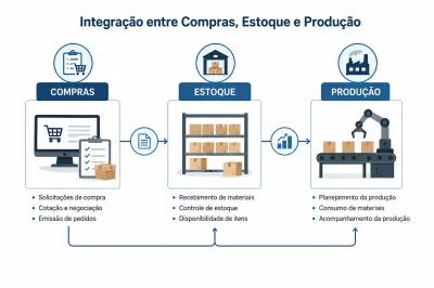 Como o Planejamento das Necessidades de Materiais MRP Pode Transformar a Sua Empresa