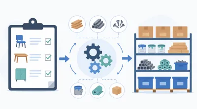 Planejamento das Necessidades de Materiais MRP: Como Comprar na Quantidade Certa