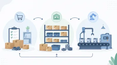Planejamento das Necessidades de Materiais MRP: Como Planejar Compras e Produção
