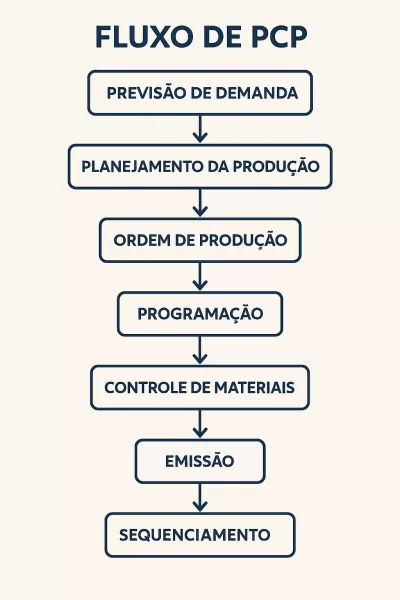 Como Escolher o Melhor Sistema PCP para Sua Empresa
