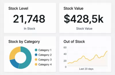 Software de Gestão de Estoque para Distribuidores de Alimentos: Como Otimizar e Aumentar Lucros