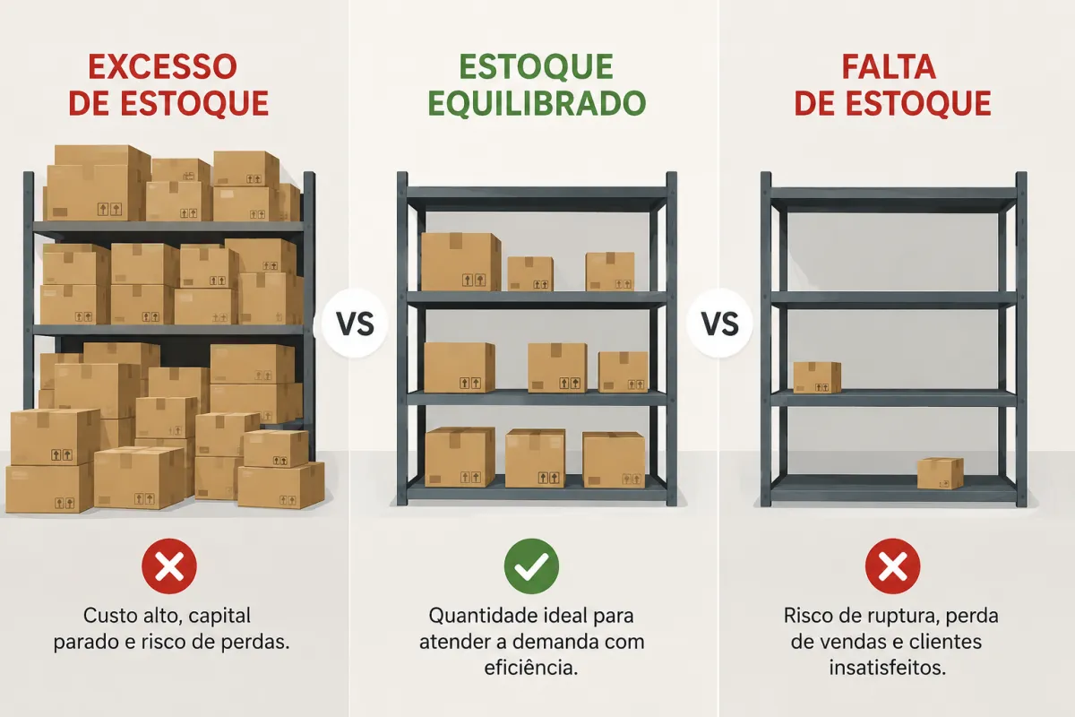 Como Gerenciar Estoque e Acabar Com Faltas e Excessos de Produtos