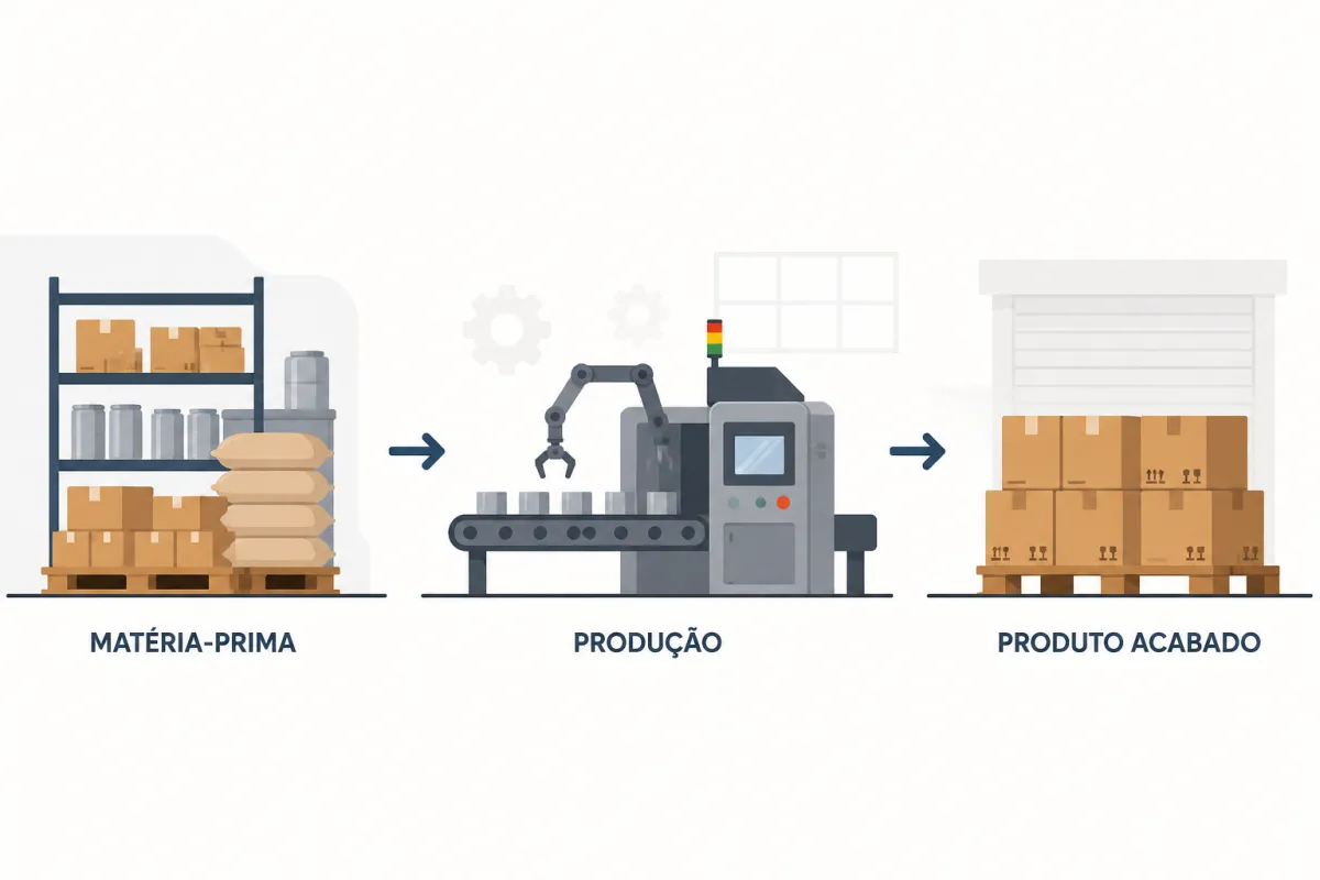 ERP Produção: Como Controlar Ordens, Materiais e Estoques