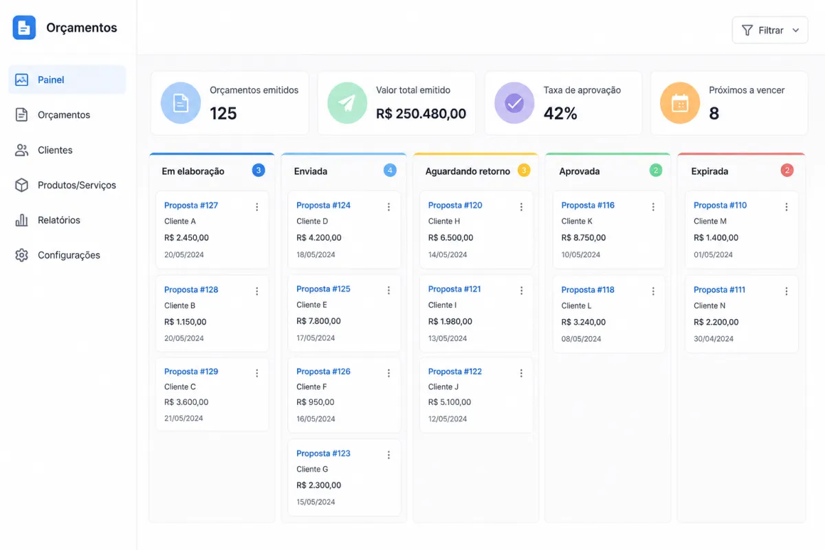 Sistema de Orçamento: Automatize Propostas e Venda Mais