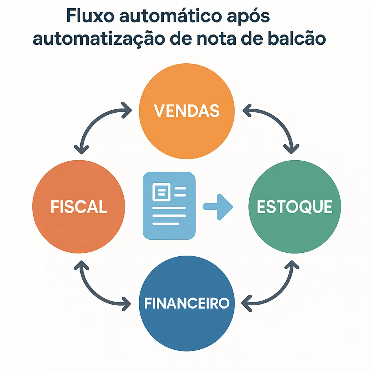O que é uma nota de balcão e como funciona na prática