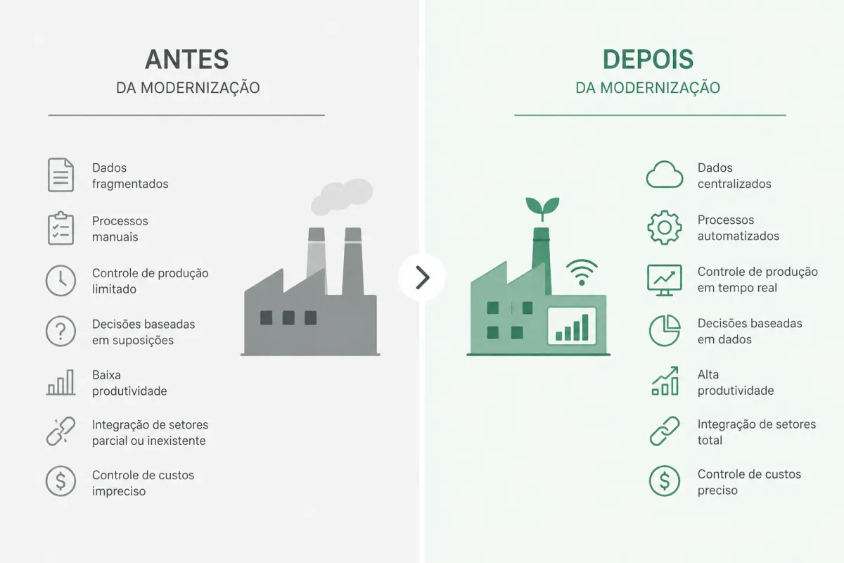 ERP Industria: O Que Fazer Para Modernizar Sua Indústria Agora
