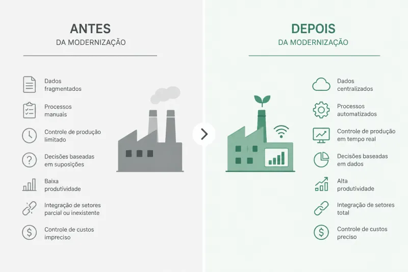ERP Industria: O Que Fazer Para Modernizar Sua Indústria Agora