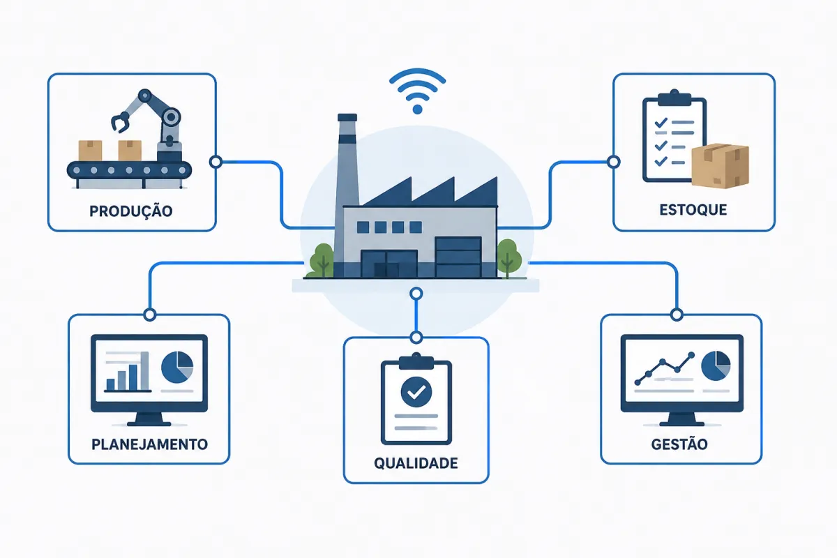 Software de Produção: O Guia Completo para Otimizar Processos e Aumentar a Eficiência Industrial