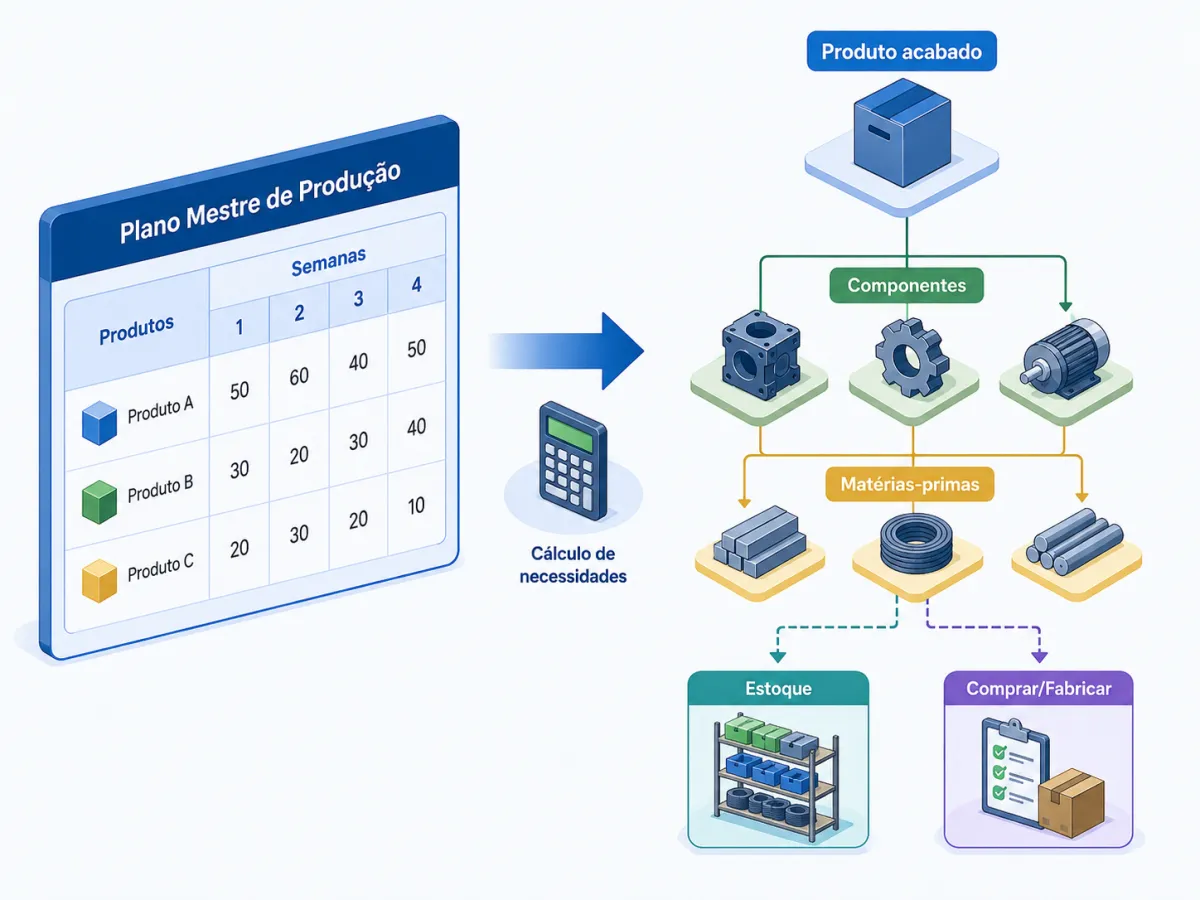 Software de Produção: Como Saber o Que Produzir, Quando e Quanto